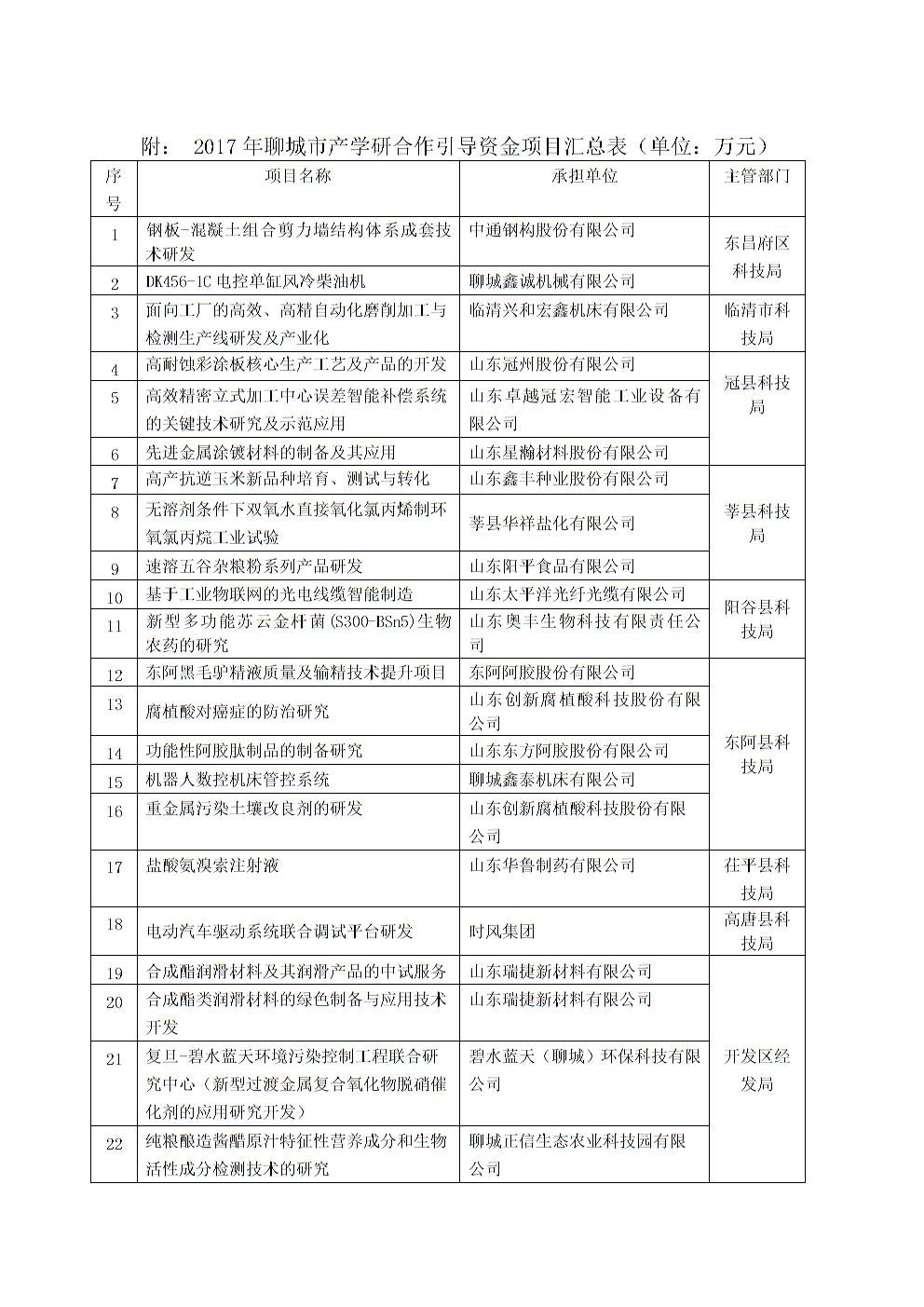 聊城手机网站报价(聊城二手手机交易市场)”