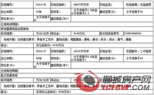 聊城市公共资源交易网站电子交易平台(宜昌公共资源交易网)