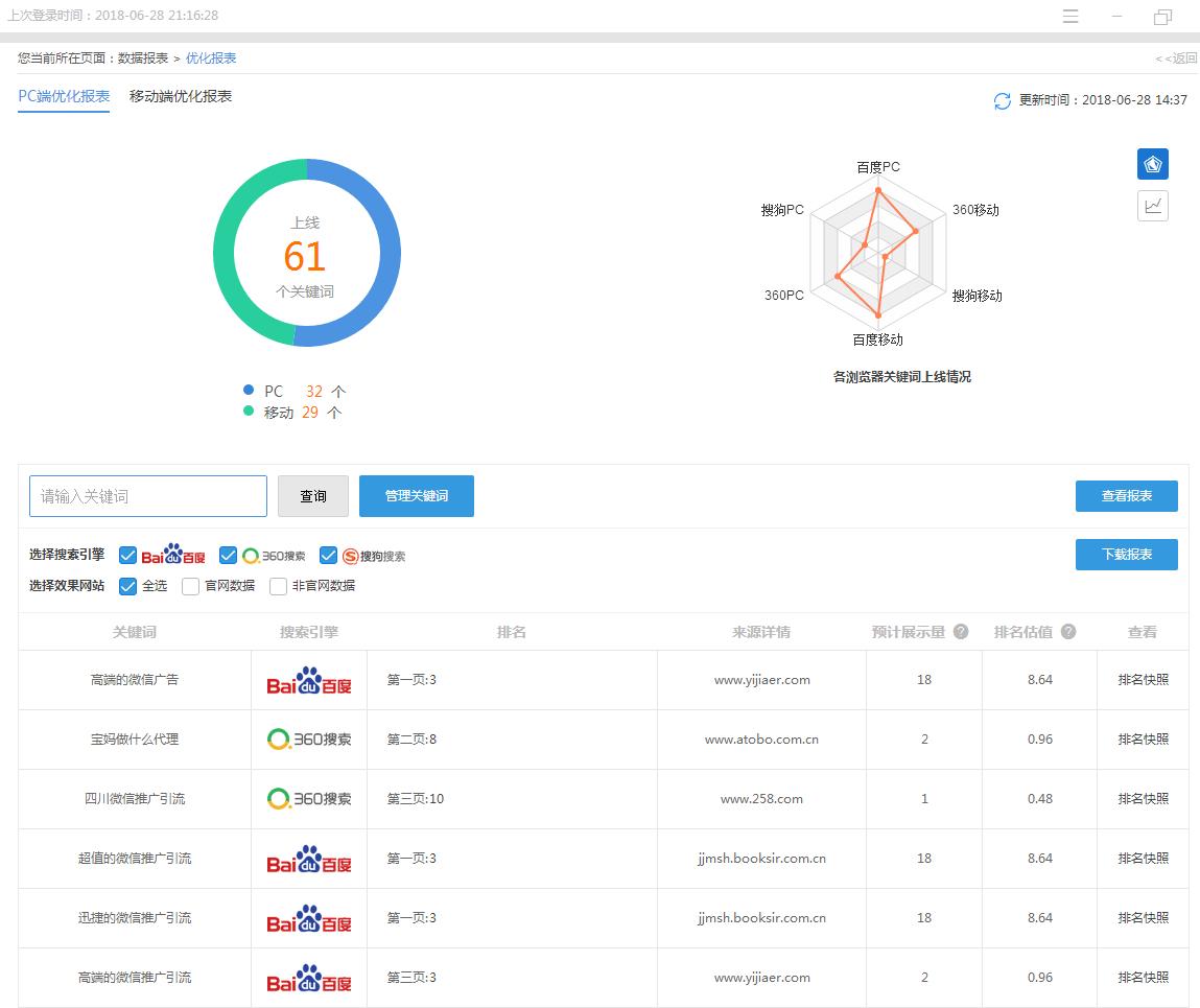 聊城网站优化软件(无锡关键词优化)”