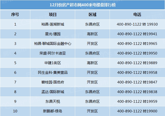 聊城营销型网站服务商(聊城品牌推广)”