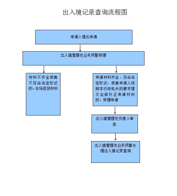 聊城政府门户网站(宜章政府门户网站)