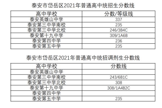 聊城市教育和体育局网站中考专区(聊城教育局官网成绩查询)”