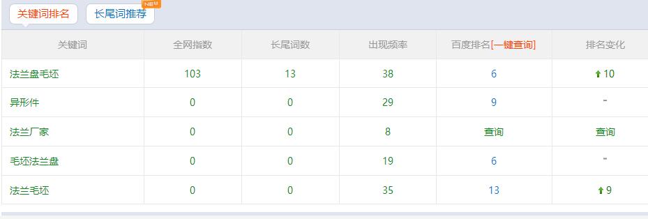 聊城网站优化有哪些(聊城网络公司)