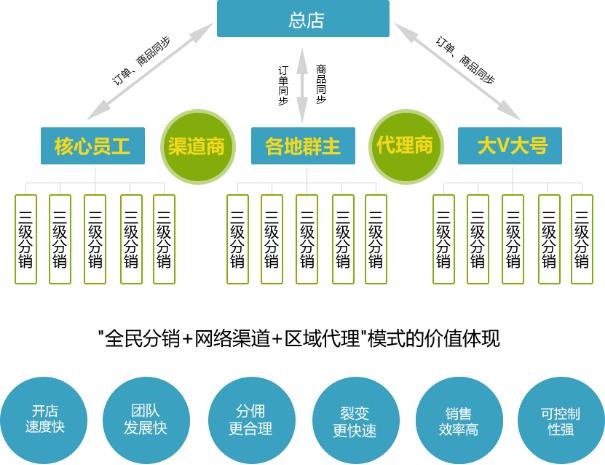 聊城正宗网站优化费用(整站优化外包)