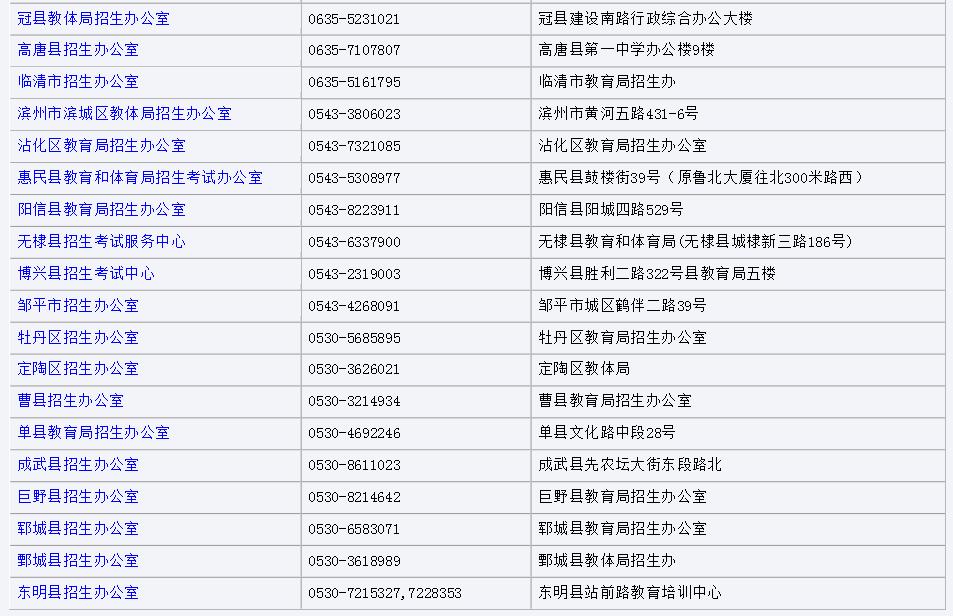 聊城招生报名网站登录(聊城电大招生简章2020)”