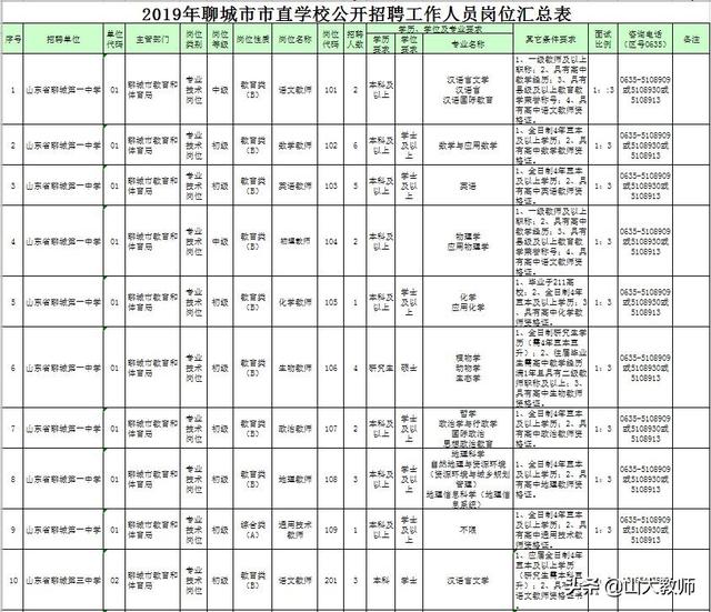 聊城招聘教师的网站(聊城市教师编招聘)