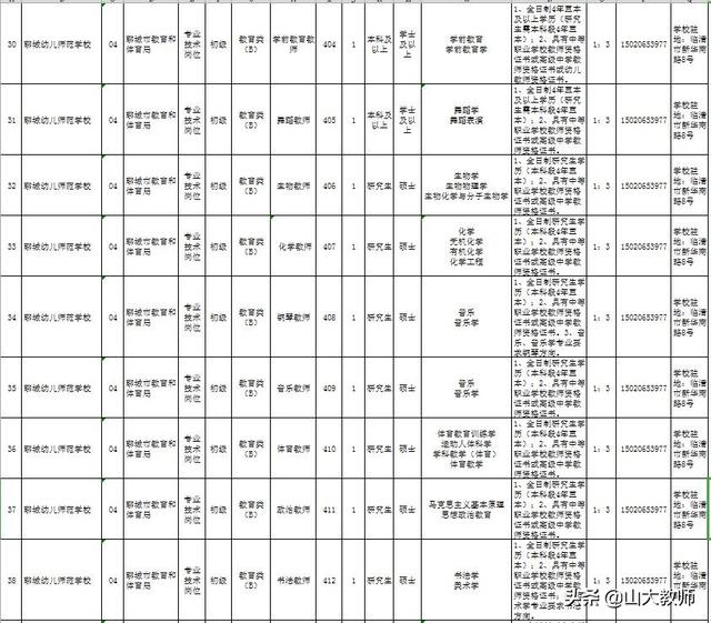 聊城招聘教师的网站(聊城市教师编招聘)