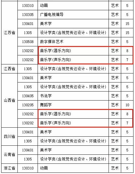 聊城学业水平考试报名网站(普通高中学业水平考试报名入口)”