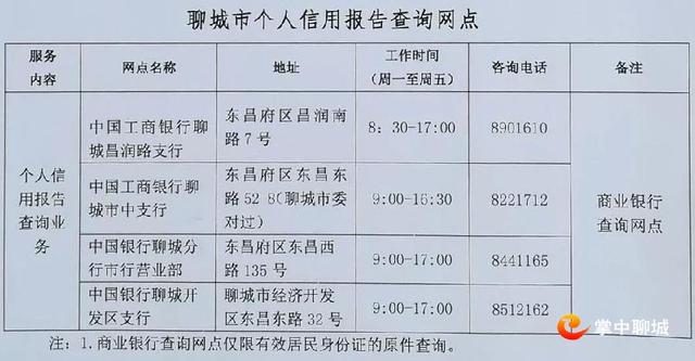 聊城人民银行网站(聊城人民银行电话是多少)”