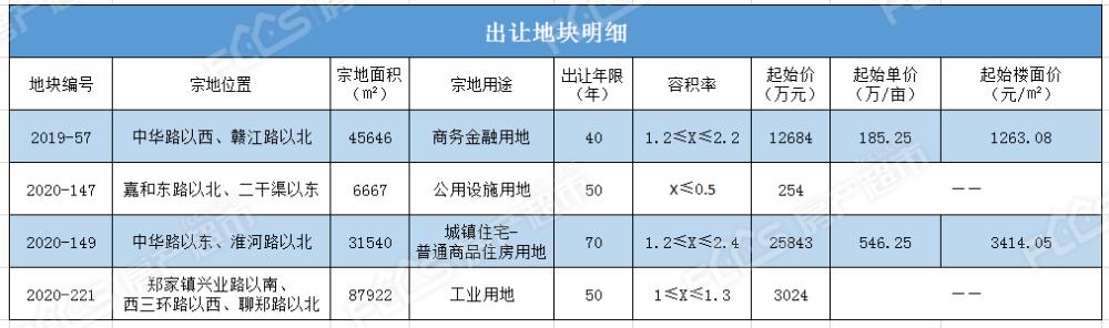 包含聊城政府土地拍卖哪个网站可查的词条”