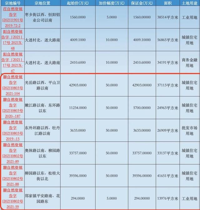 聊城市公共资源交易中心网站(连云港公共资源交易信息网)