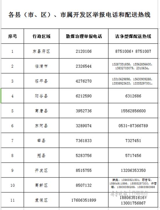 聊城市网站公示(聊城市环保局网站)