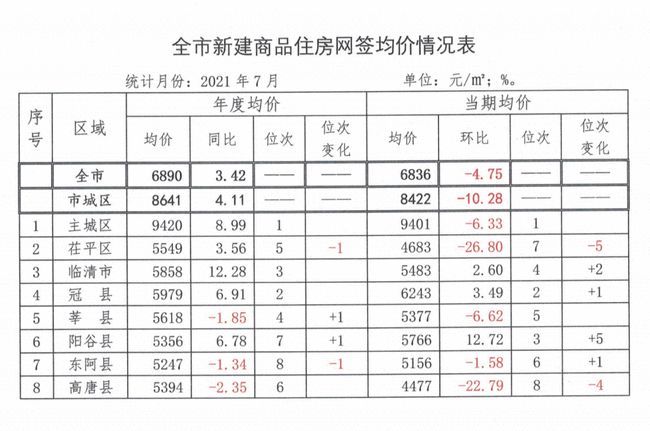 聊城市网站公示(聊城市环保局网站)