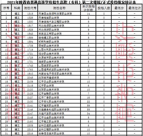 聊城职业技术学院期末成绩网站(聊城职业技术学院查询成绩)