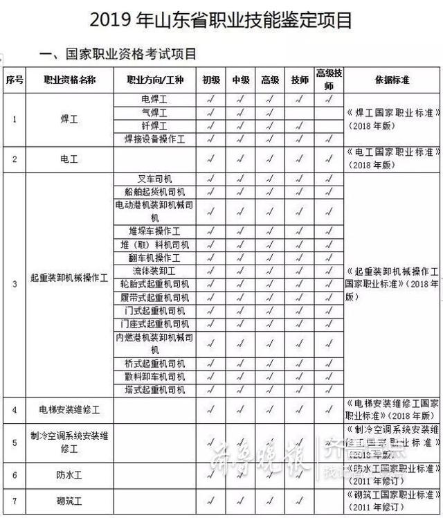 聊城职业技能鉴定中心网站(聊城职业技能鉴定指导中心)