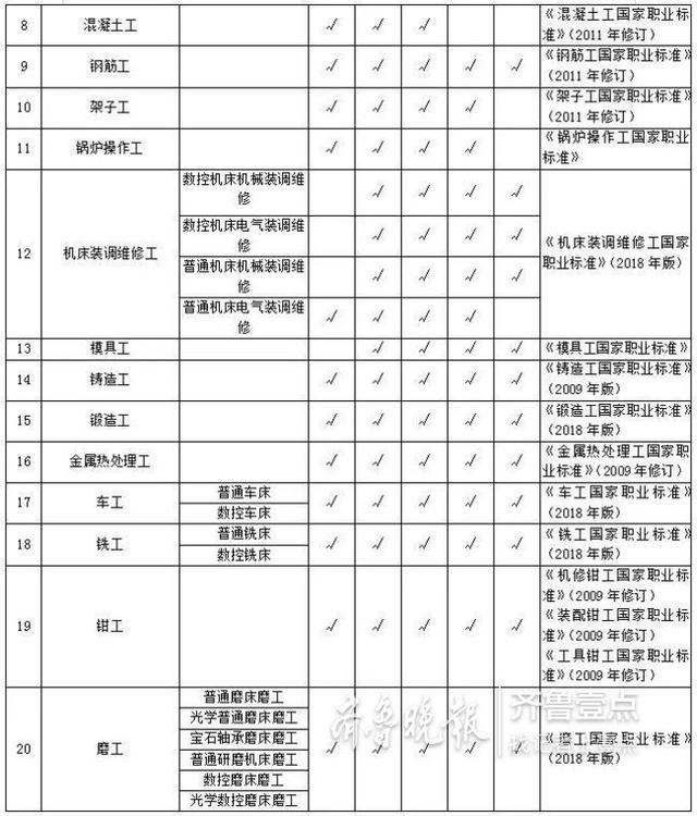 聊城职业技能鉴定中心网站(聊城职业技能鉴定指导中心)