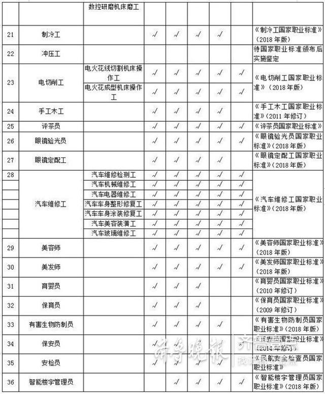 聊城职业技能鉴定中心网站(聊城职业技能鉴定指导中心)