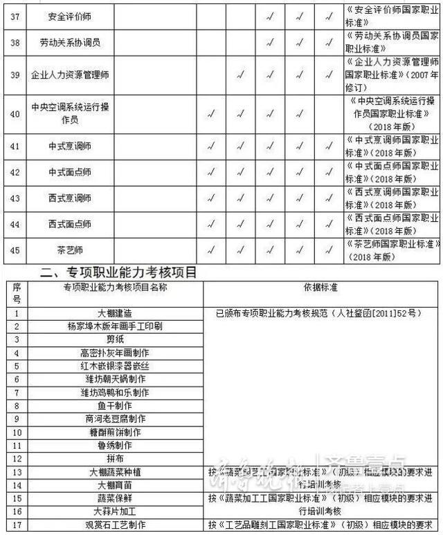 聊城职业技能鉴定中心网站(聊城职业技能鉴定指导中心)