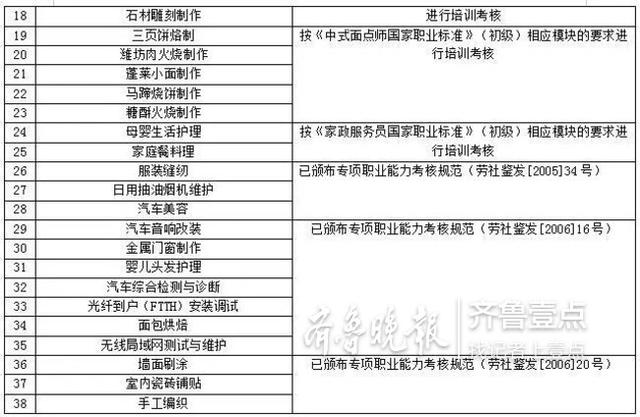 聊城职业技能鉴定中心网站(聊城职业技能鉴定指导中心)