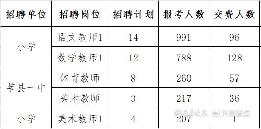 聊城莘县人民政府网站(灞变笢鑾樺幙浜烘皯鏀垮簻缃戠珯)”