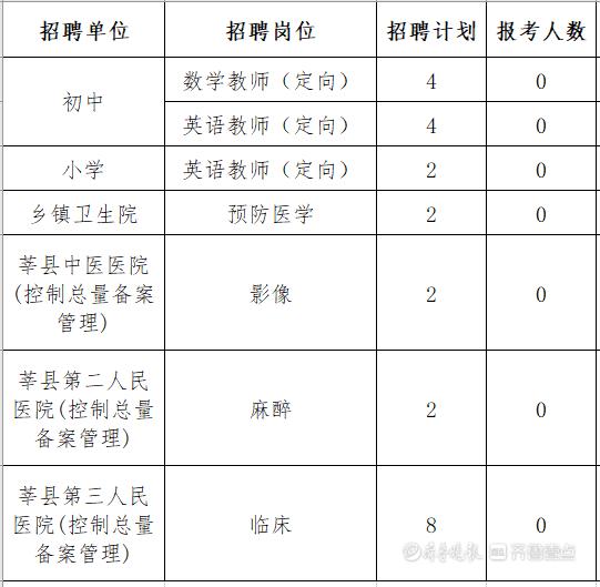 聊城莘县人民政府网站(灞变笢鑾樺幙浜烘皯鏀垮簻缃戠珯)