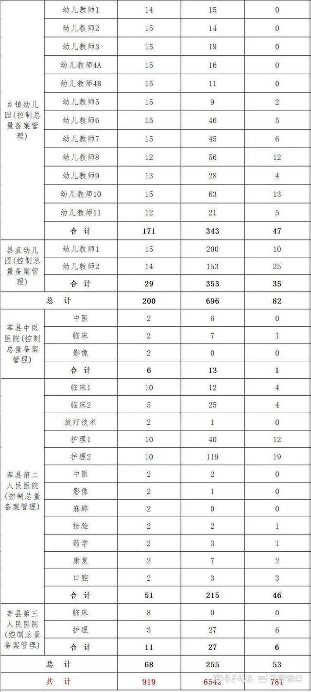 聊城莘县人民政府网站(灞变笢鑾樺幙浜烘皯鏀垮簻缃戠珯)