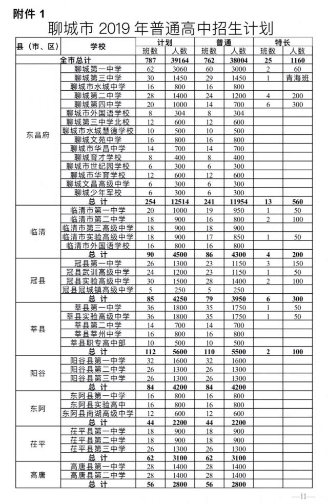 山东省聊城市二中网站首页(聊城市卫生局网站首页)