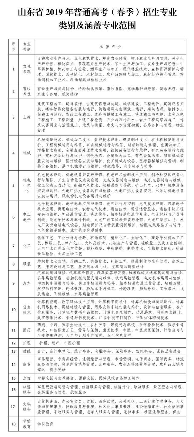 山东聊城高考报名网站()