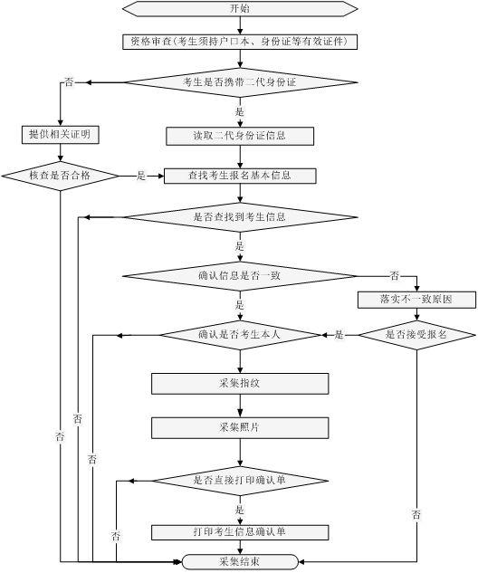 山东聊城高考报名网站()