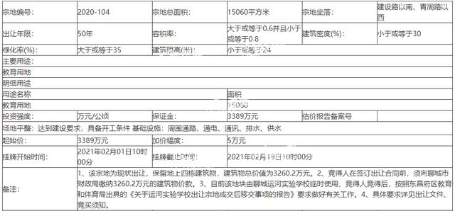 聊城公共资源交易网站(聊城市政府公共交易信息平台)”