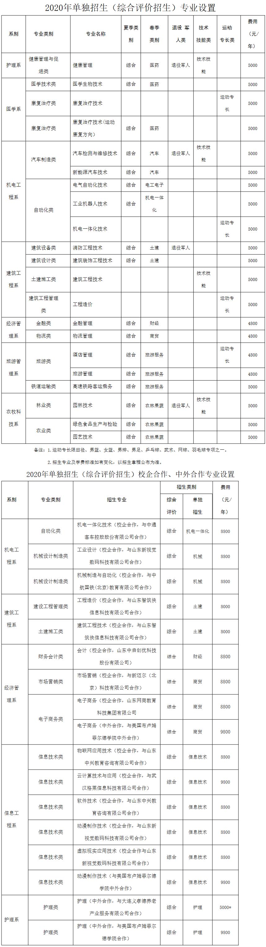 包含聊城市物价局网站清单公示的词条”