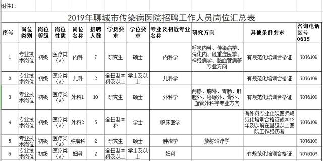 聊城市卫建委网站(湖北卫建委网站)”