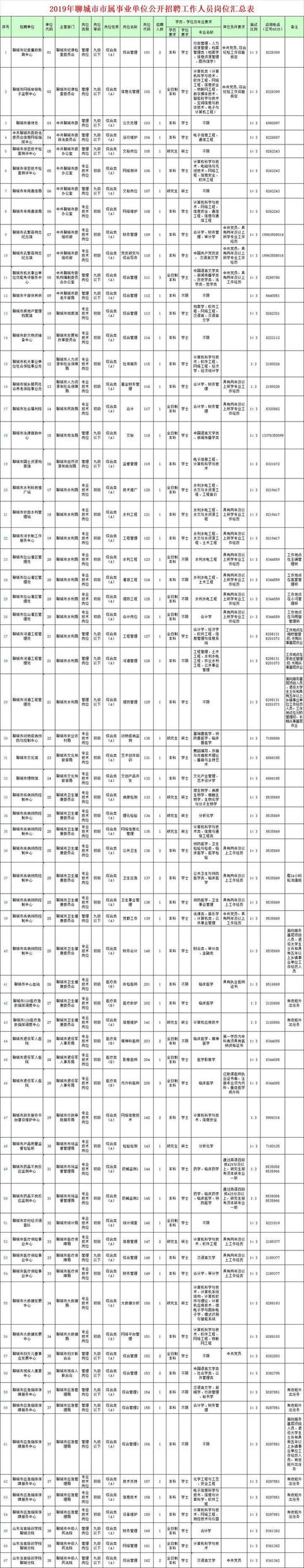 聊城新闻网招聘信息网站的简单介绍