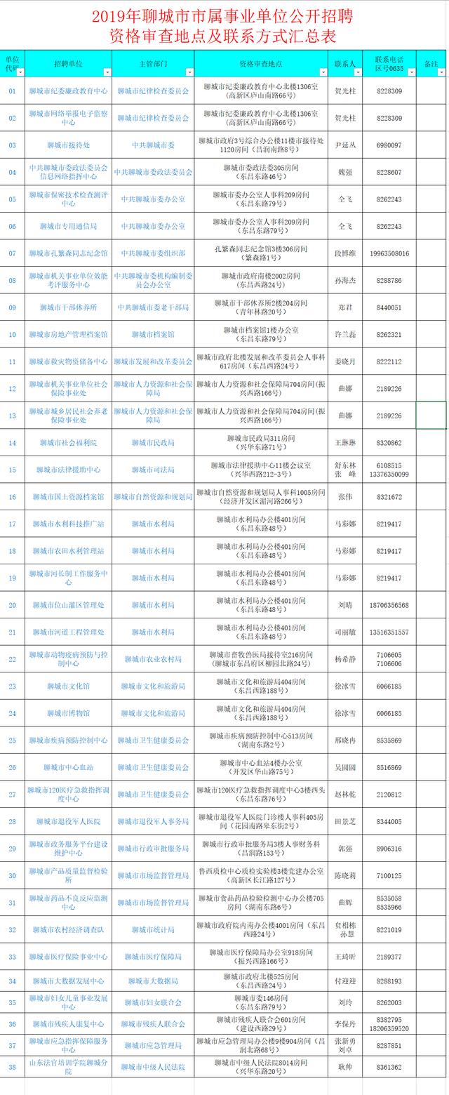 聊城事业编考试成绩网站(宁夏事业编考试成绩公布2020年)