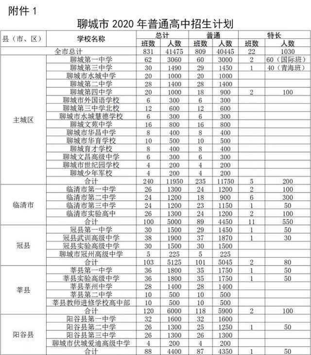 报志愿山东聊城高中网站(2021年聊城中考高中志愿)