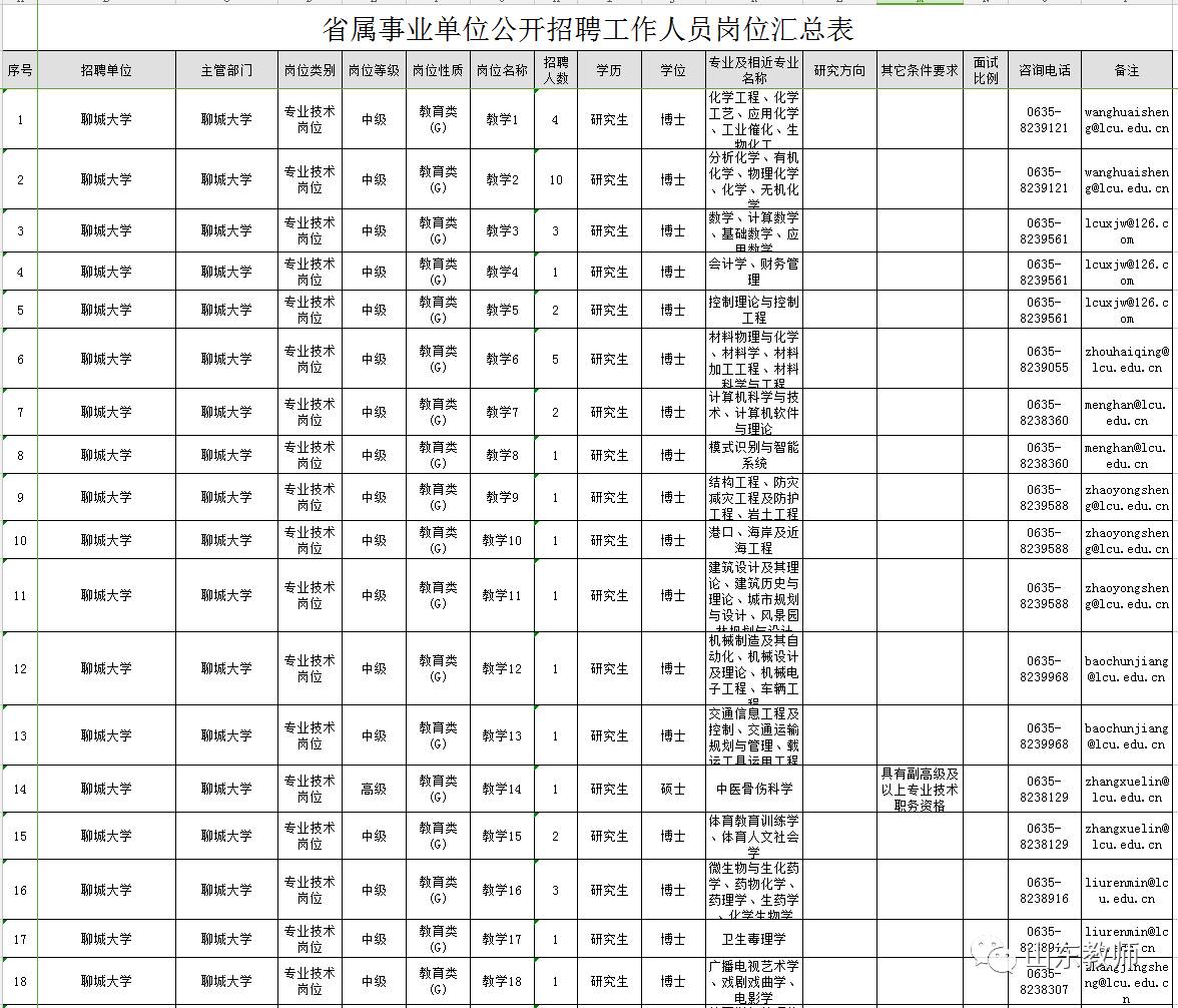 聊城人事信息网站(山东聊城教育信息网站)