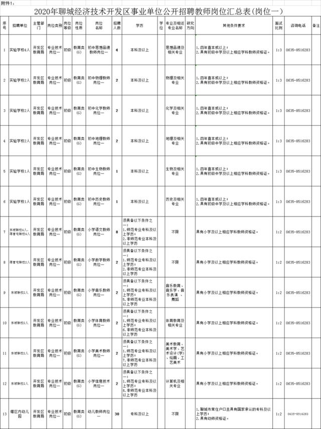 聊城市经济技术开发区网站(聊城市经济技术开发区教育局官网)