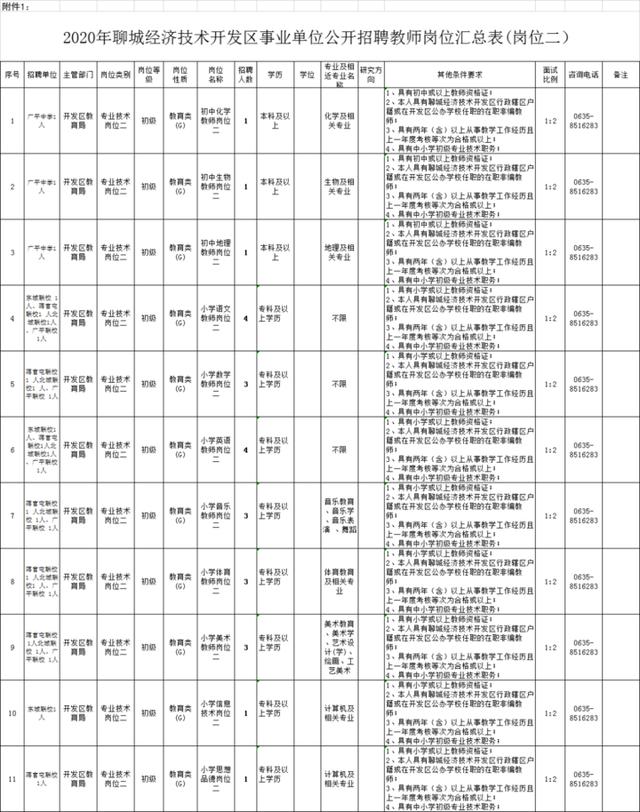 聊城市经济技术开发区网站(聊城市经济技术开发区教育局官网)