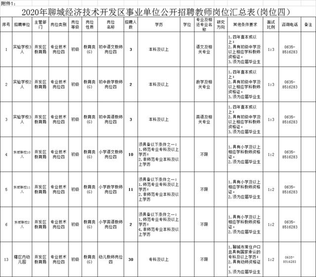 聊城市经济技术开发区网站(聊城市经济技术开发区教育局官网)