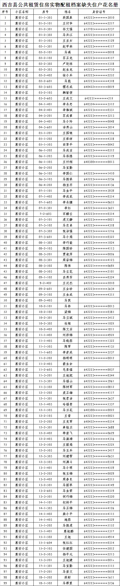 聊城市高新公租房官方网站(昆明公租房官方网站)