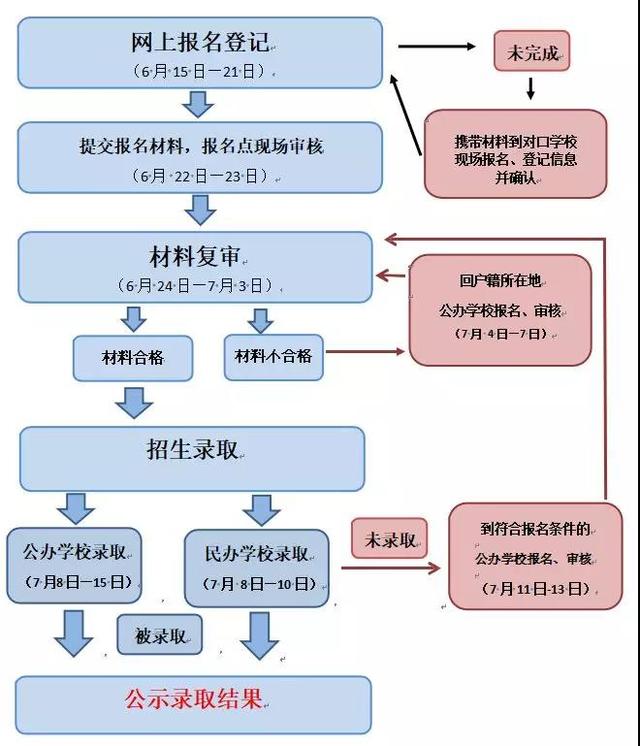 中小学生报名网站聊城(我的聊城学生报名)”