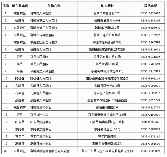 关于聊城市语委会网站的信息