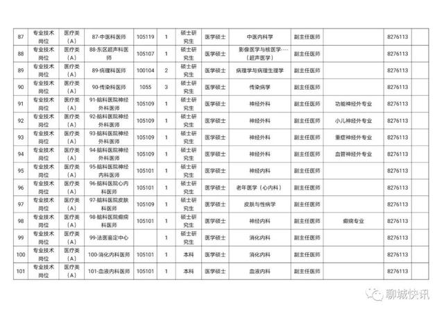 聊城医院网站(聊城光明医院)