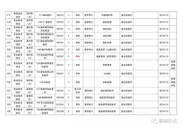 聊城医院网站(聊城光明医院)