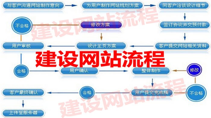 聊城网站维护价格的简单介绍”