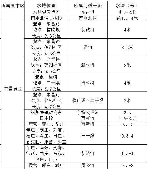 聊城国有土地管理局网站(聊城土地管理局电话)”