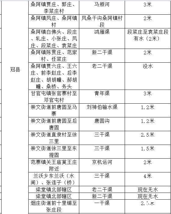 聊城国有土地管理局网站(聊城土地管理局电话)