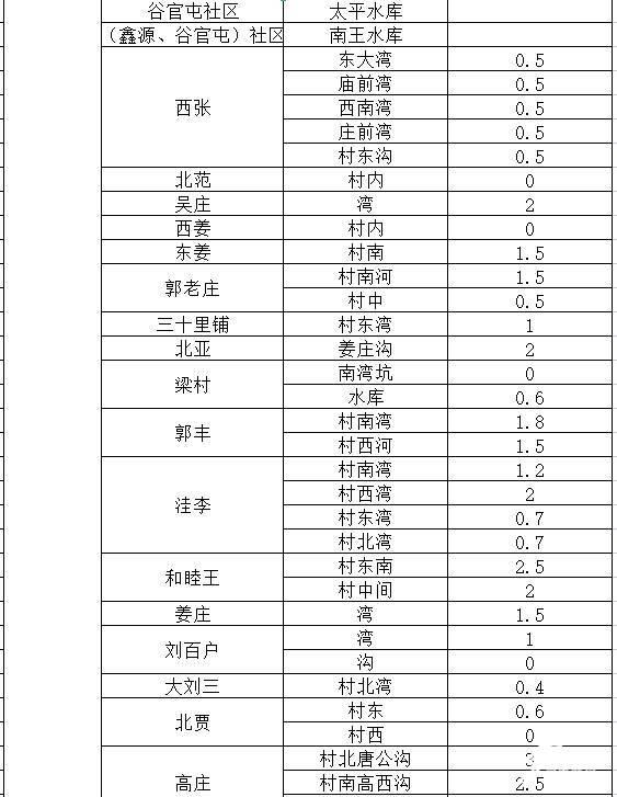 聊城国有土地管理局网站(聊城土地管理局电话)