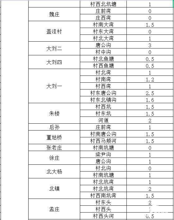 聊城国有土地管理局网站(聊城土地管理局电话)