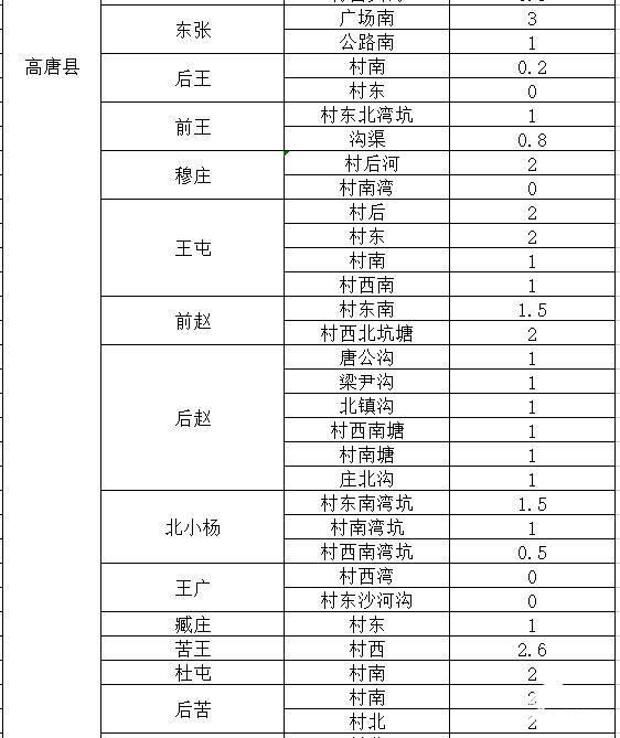 聊城国有土地管理局网站(聊城土地管理局电话)